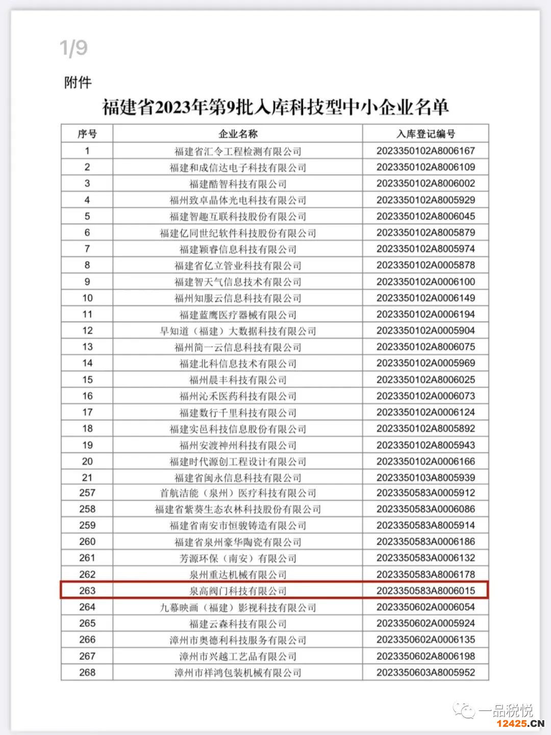 關于科技中小企業、高新技術企業的編號