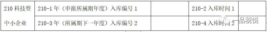 關于科技中小企業、高新技術企業的編號