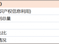 超全！廣東省知識(shí)產(chǎn)權(quán)示范獎(jiǎng)勵(lì)補(bǔ)貼、申報(bào)要點(diǎn)解讀！