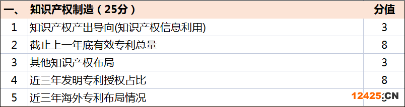 超全！廣東省知識(shí)產(chǎn)權(quán)示范獎(jiǎng)勵(lì)補(bǔ)貼、申報(bào)要點(diǎn)解讀！