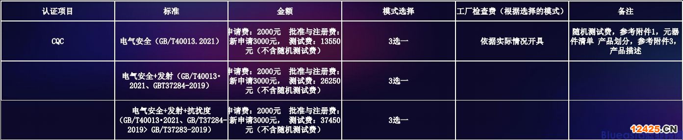 服務機器人CQC自愿性認證標準(圖2)