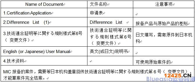 MIC認(rèn)證資料清單和注意事項(xiàng)(圖2)