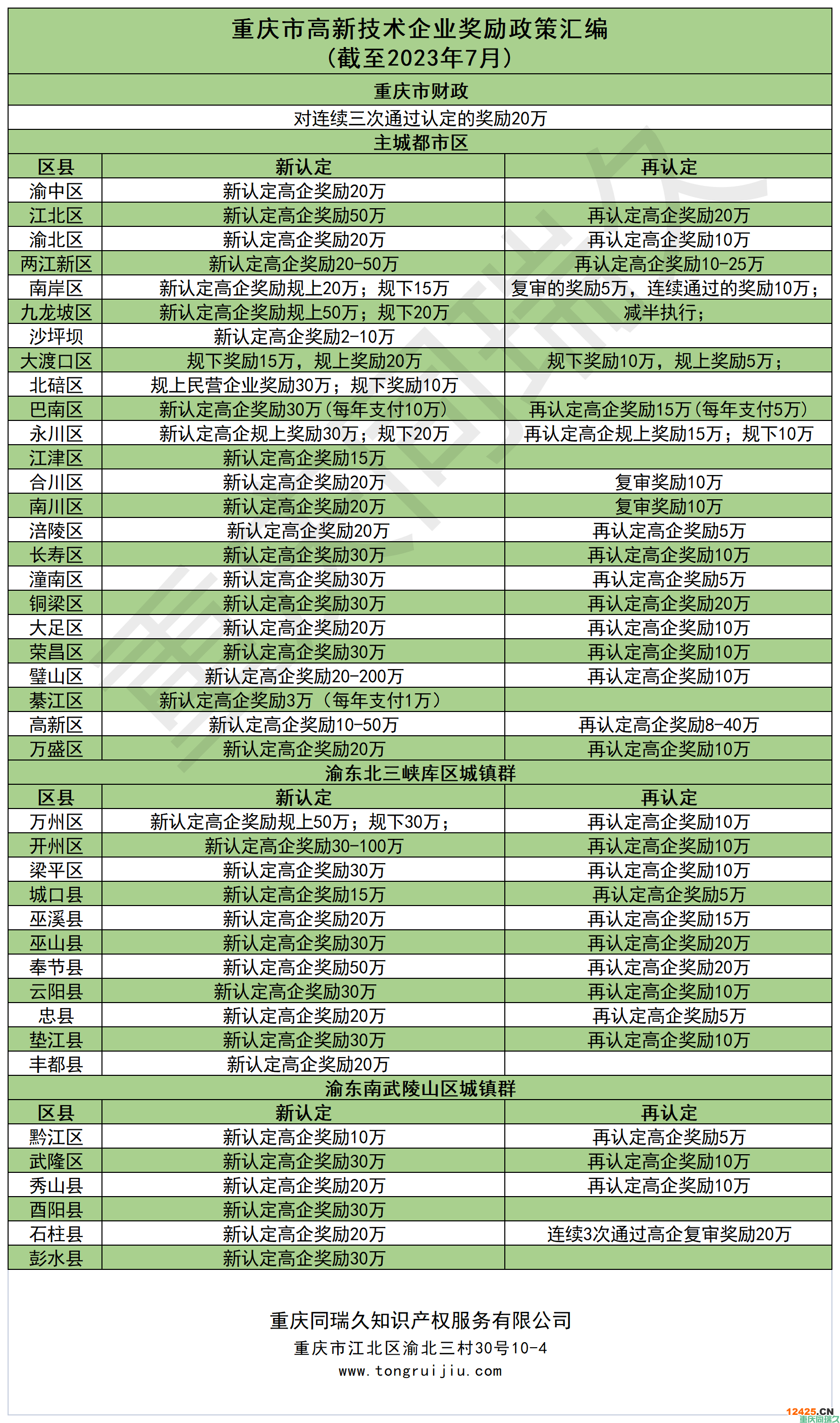 2024年重慶市高新技術(shù)企業(yè)認(rèn)定申報(bào)全攻略：流程、條件與材料清單(圖2)